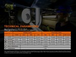 Fenix Nabíjecí čelovka HM70R,Fenix Nabíjecí čelovka HM70R