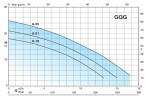 Kalové čerpadlo Calpeda GQGM 6-25 230V 1,5kW s řezákem