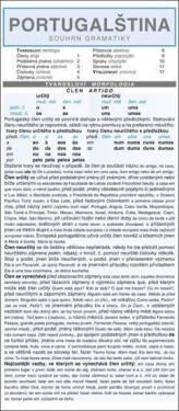 PORTUGALŠTINA souhrn gramatiky - Jaroslava Jindrová