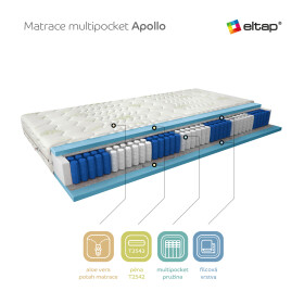 Matrace Apollo Rozměr: 120 x 200 cm, Potah: Potah Aloevera