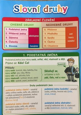 Slovní druhy - Pomůcka pro školáky - Lucie Víchová