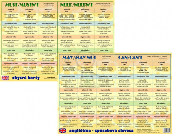 Chytré karty - Angličtina způsobová slovesa