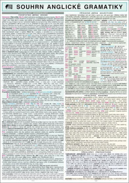SOUHRN ANGLICKÉ GRAMATIKY A4, 1. vydání - Miloslav Holman
