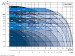 GRUNDFOS MAGNA1 40-60F 220 230V PN6/10