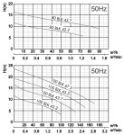 100BLK 42.2 400V 2,2kW