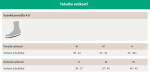 CEP dámské běžecké kompresní vysoké ponožky 5.0 - white Velikost: II (Vel. chodidla 34-37)