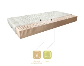 Matrace Milano Rozměr: 80 x 200 cm, Potah: Potah Aloevera