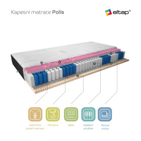Matrace Polis Rozměr: 80 x 200 cm, Potah: Kašmír + Velvet černý