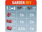 Nabíječka EXTOL PREMIUM 20V 8895790
