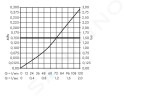 AXOR - Montážní tělesa Těleso 130 l/min pro uzavírací ventil pod omítku, vřeteno 16970180