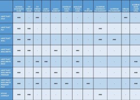 Hliníková pergola – LanitPlast Bioclimatic Basic 33