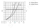 AXOR - Citterio M Vanová podomítková baterie, chrom 34425000