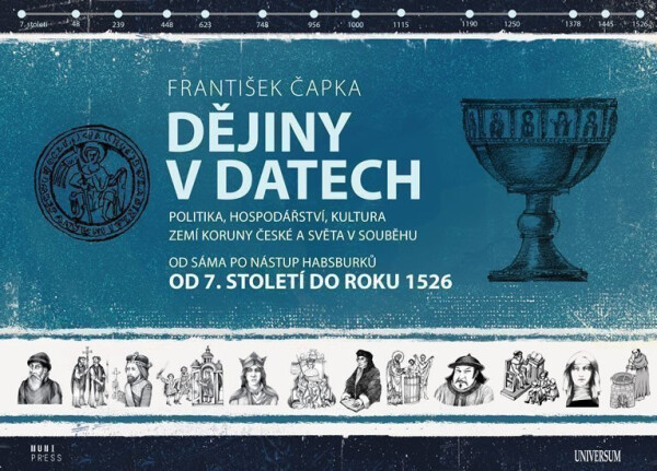 Dějiny datech: Od století do roku 1526 Politika, hospodářství, kultura zemí Koruny české světa souběhu Od Sáma po nástup Habsburků