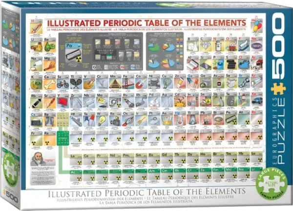 EUROGRAPHICS Puzzle Ilustrovaná periodická tabulka prvků XL