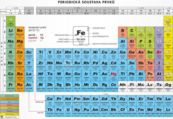 Periodická soustava prvků