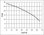 HCP 80ASN23.7 400V