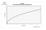 IDEAL STANDARD - Alpha Umyvadlová baterie s výpustí, chrom BC647AA