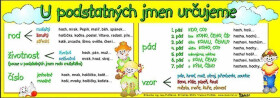 Podstatných jmen určujeme