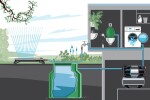 Automatická domácí vodárna Gardena 5600 SilentComfort 9067-20