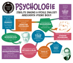 Psychologie - Univerzita v jedné knize - B. F. Skinner