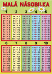 Tabulka malé násobilky a dělení (formát A4)