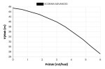 ECORAIN ADVANCED