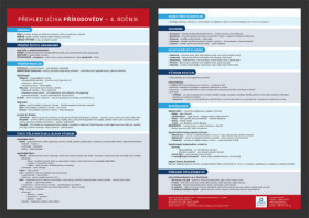 Učiva ročník Přehledová tabulka učiva