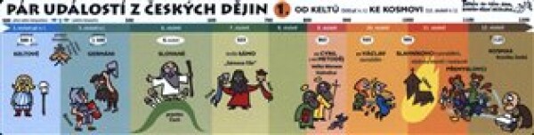 Pár událostí z českých dějin - 1 - tahák