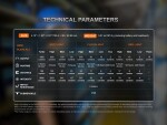 Fenix Nabíjecí čelovka HM61R Amber V3.0,Fenix Nabíjecí čelovka HM61R Amber V3.0