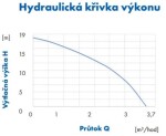 Automatické čerpadlo AutoRain 2000/1,5 INOX Teleskopická trubka 35 až 55 cm