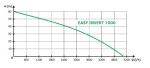 EASYPUMP EASY INVERT 1000