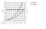 AXOR - Montreux Highflow termostatická baterie pod omítku, chrom 16815000