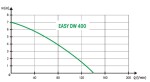 EASY PUMP EASY DW 400, kalové čerpadlo