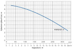 PUMPA blue line PSP20-9/1,1I 230V kabel 6m