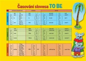 Pomůcka pro škol. AJ to be to do