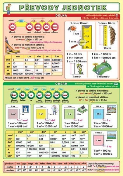 Převody jednotek - Petr Kupka