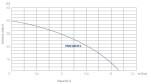 Blue Line PMC1004P.1