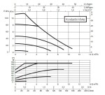 DAB EVOPLUS SMALL 110/180 XM