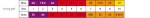 Hohner Special 20 D-major