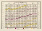 Krásná paní - Jednolistý nástěnný kalendář 2025 - Žofie Kanyzová