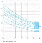 Předmontážní sada BADU JET Turbo Pro Design 1