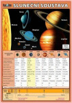 Sluneční soustava Petr Kupka