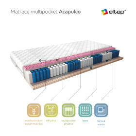 Matrace Acapulco Rozměr: 180 x 200 cm, Potah: Medicott Silver