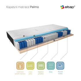 Matrace Palmo Rozměr: 120 x 200 cm, Potah: Kašmír + Velvet černý