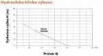 Ponorné čerpadlo Leo STK50F 230V 0,37kW