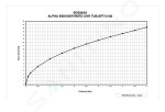 IDEAL STANDARD - Alpha Umyvadlová baterie s otočným výtokem, chrom BC650AA