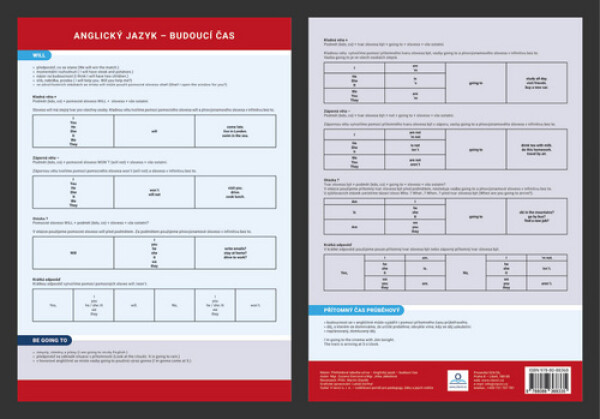 Přehledová tabulka učiva Anglický jazyk budoucí čas