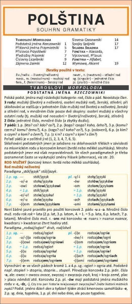POLŠTINA souhrn gramatiky - Vratislav Slezák