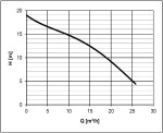 HCP BF-22UN 400V 10m