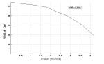 Ponorné čerpadlo EVAK V4P-1308 400V